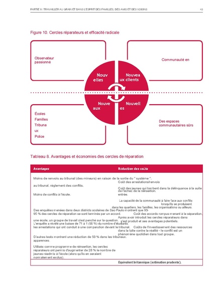 Fichier:Rapport NESTA Radical Efficiency - Extract fr.pdf