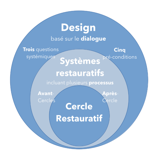Fichier:Trois Cercles.png