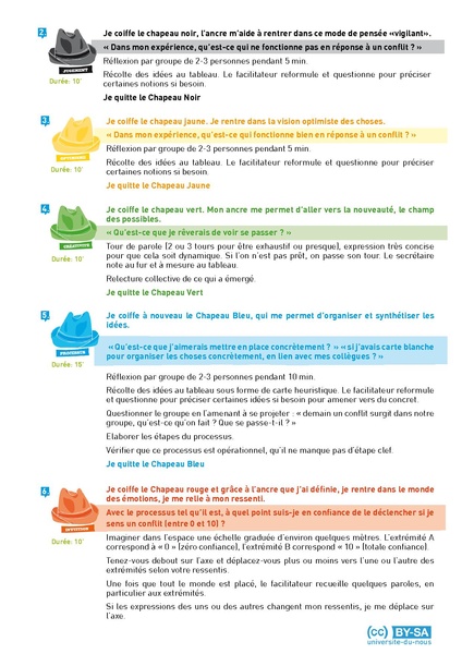 Fichier:Tutoriel Système Restauratif.pdf