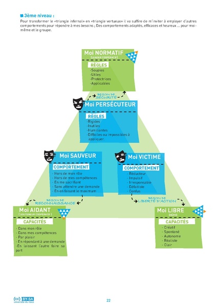 Fichier:Livret apprentissage agir ensemble - UDN.pdf