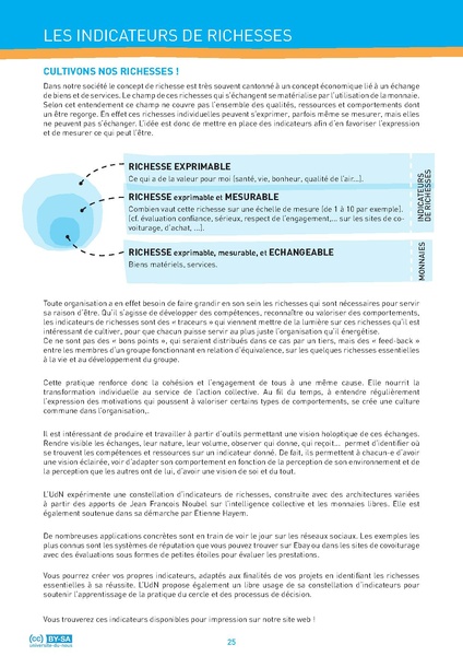 Fichier:Livret apprentissage agir ensemble - UDN.pdf