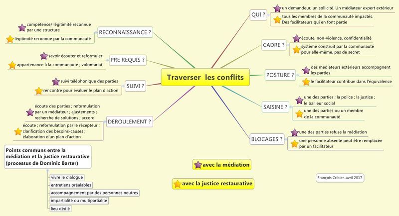 Traverser les conflits