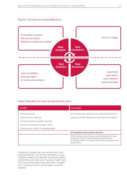 Fichier:Rapport NESTA Radical Efficiency.pdf