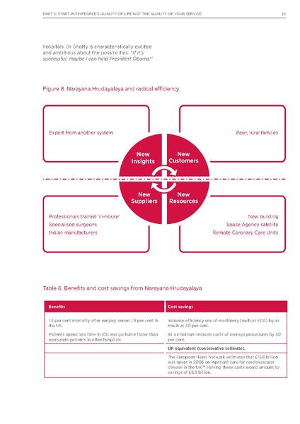 Fichier:Rapport NESTA Radical Efficiency.pdf
