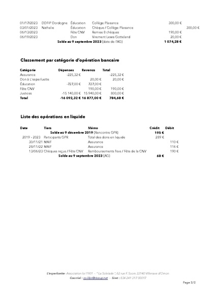 Fichier:Rapport financier 2019 - 2023.pdf