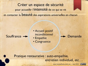 Un espace de sécurité.pdf