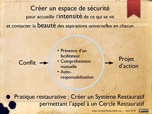 Un espace de sécurité.pdf