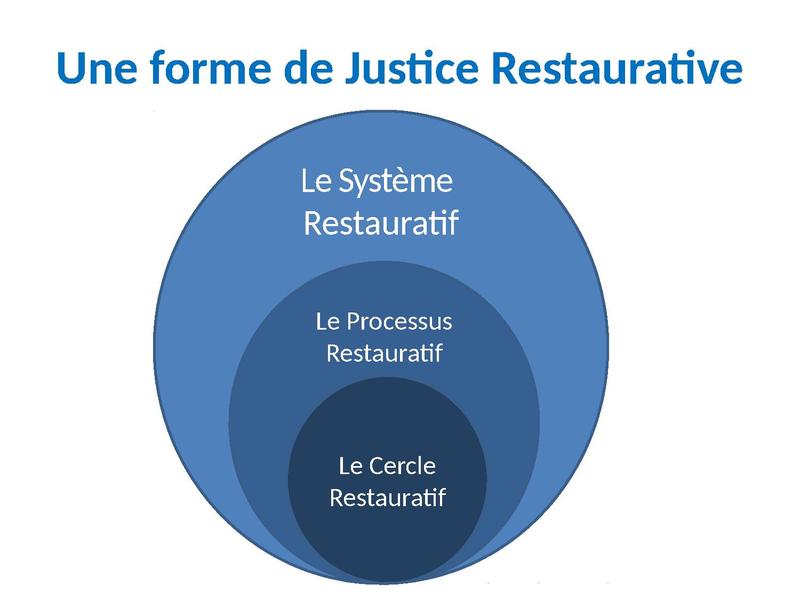 Fichier:Les Cercles Restauratifs en 12 diapos.pdf