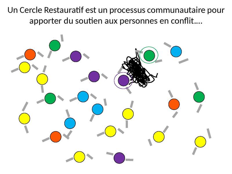 Fichier:Les Cercles Restauratifs en 12 diapos.pdf