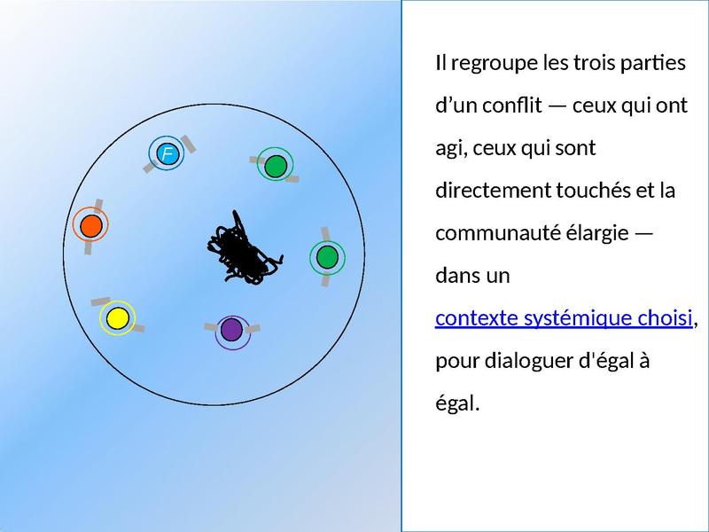 Fichier:Les Cercles Restauratifs en 12 diapos.pdf