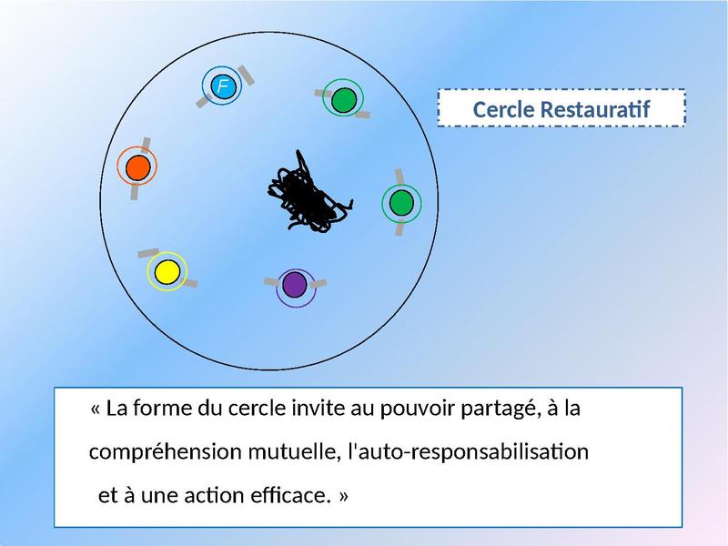 Fichier:Les Cercles Restauratifs en 12 diapos.pdf