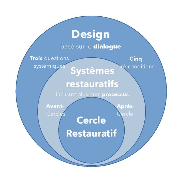 Fichier:Trois Cercles.pdf