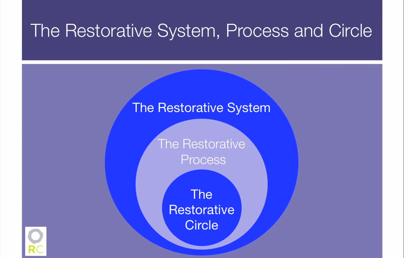Fichier:System Process and Circle.png