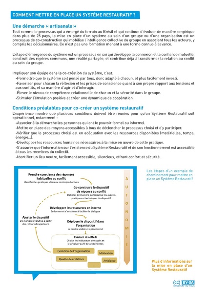 Fichier:CERCLE RESTAURATIF-MOOC-UdN.pdf