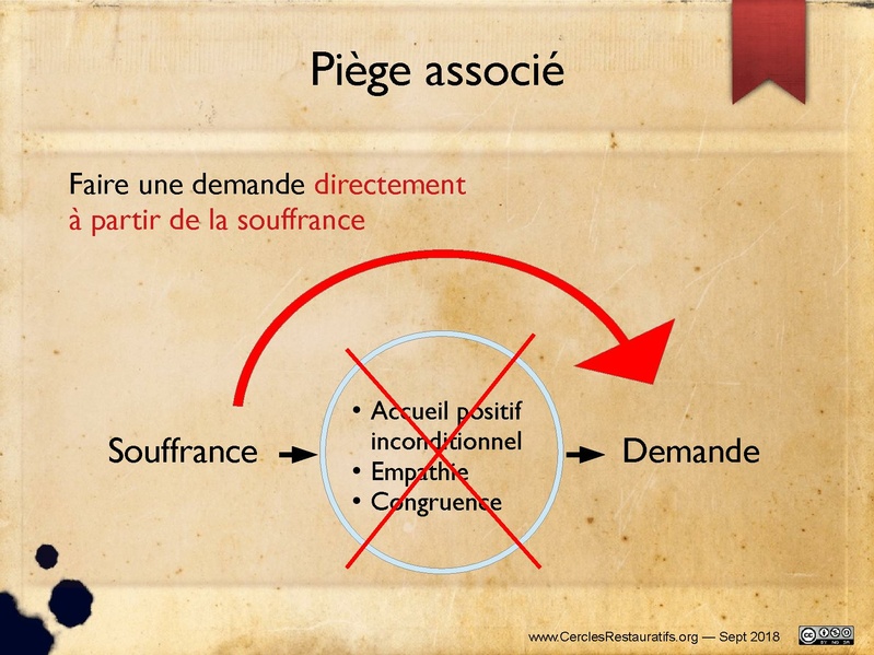 Fichier:S'occuper de nos conflits... v2.0.pdf